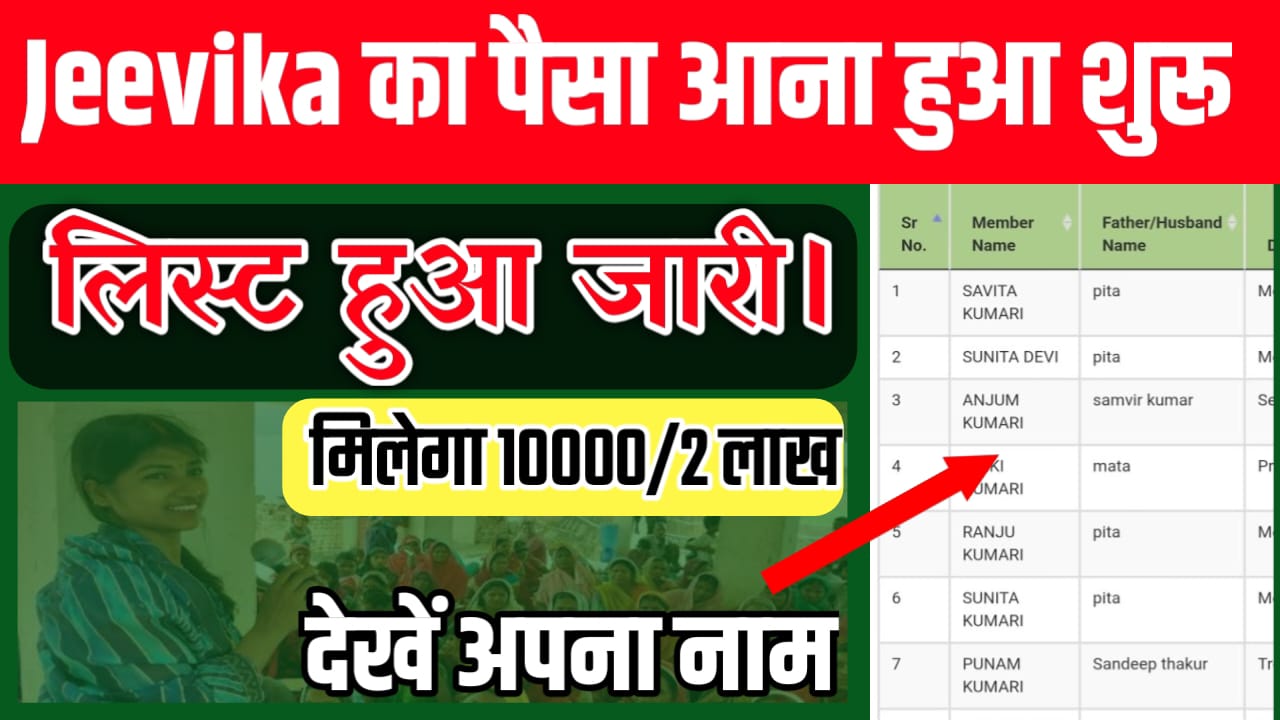 Mukhyamantri Mahila Rojar Yojana 2026