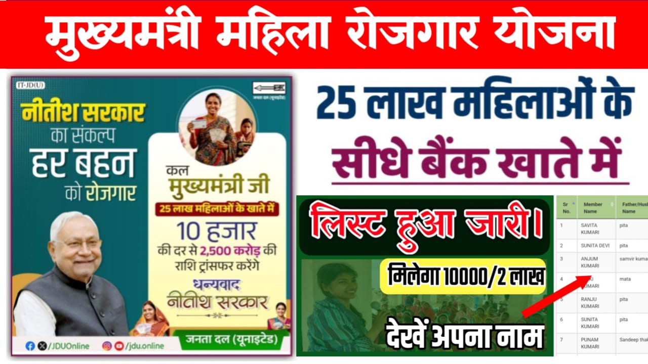 Mahila Rojar Yojana